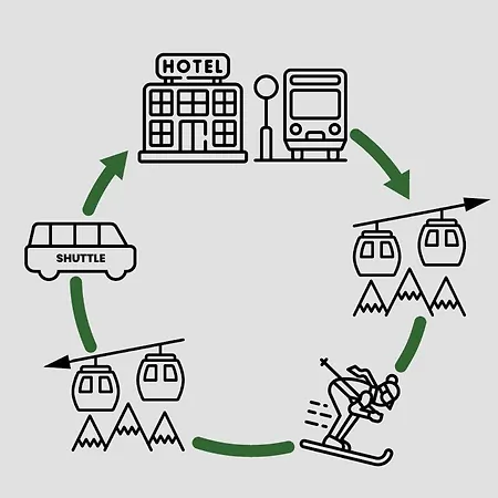 فندق Kuchlerwirt تريفن